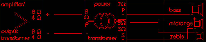 leveltransformation